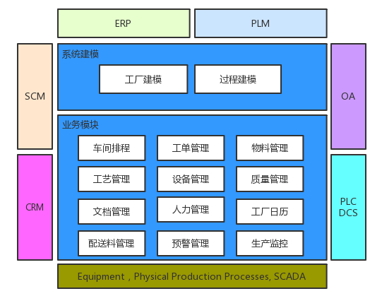 制造執行(xíng)系統 